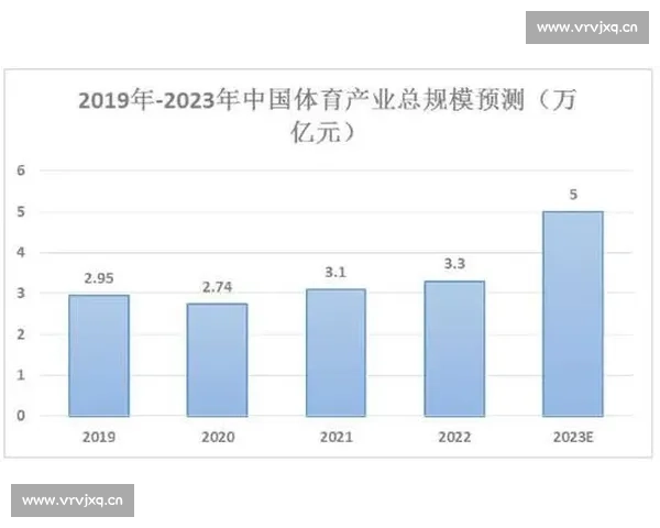 全方位解析陆地赛事发展趋势及其对体育产业的深远影响